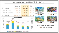 任天堂公布 2022 财年上年半财报：受全球芯片短缺影响预期下调