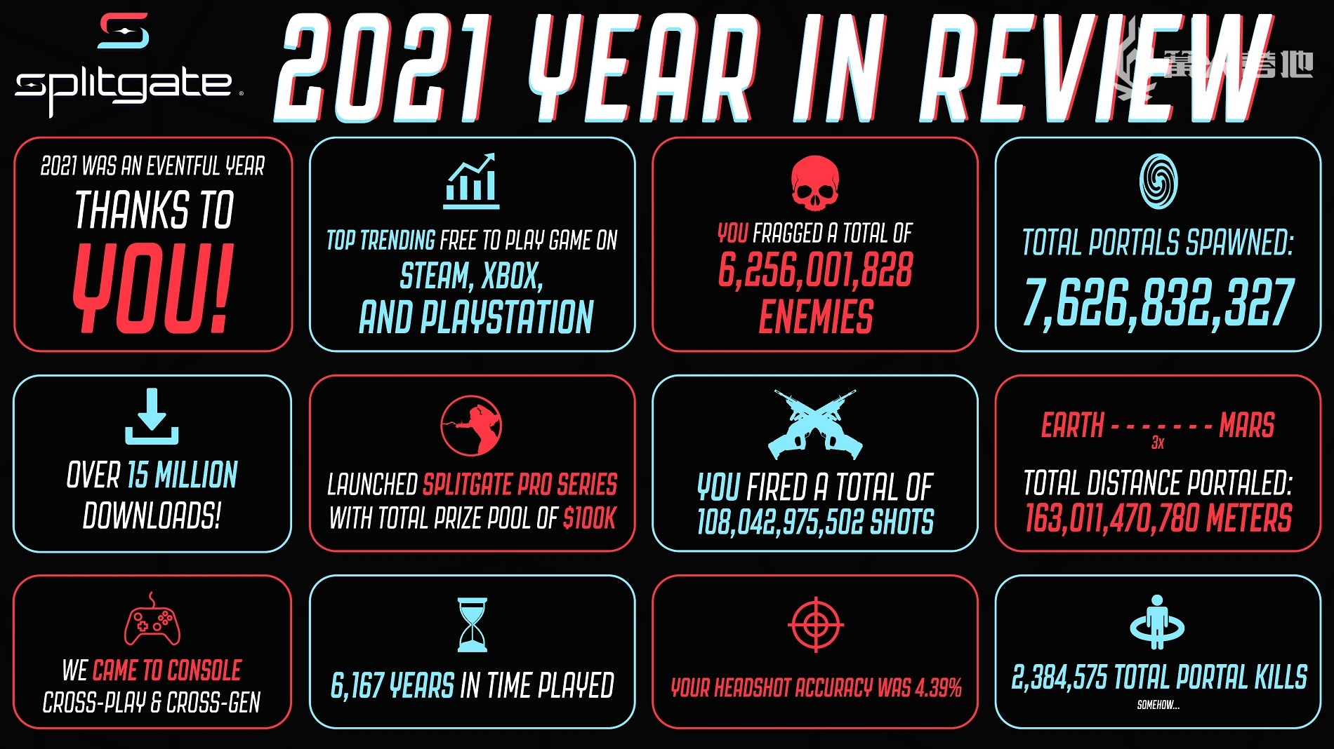 F2P 射击游戏《Splitgate》今年内下载量达 1500 万次