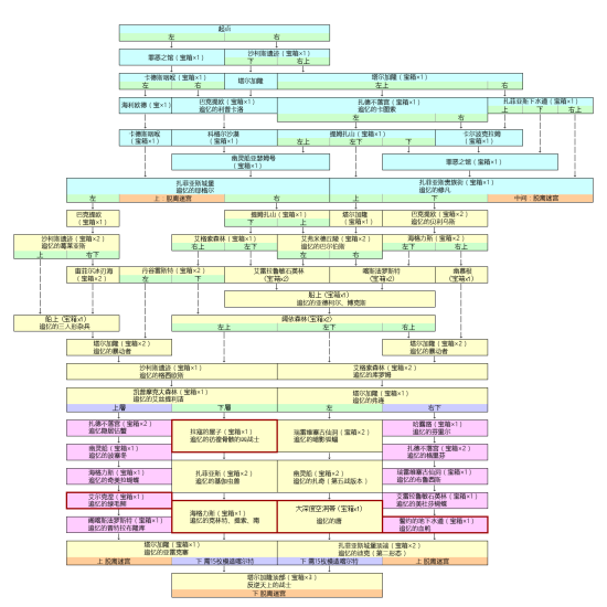 《宵星传说》追忆的迷宫攻略法以及路线图