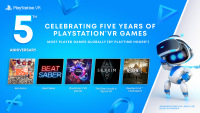 庆祝 PS VR 五周年，索尼公布该平台全球玩得最多的 5 款游戏