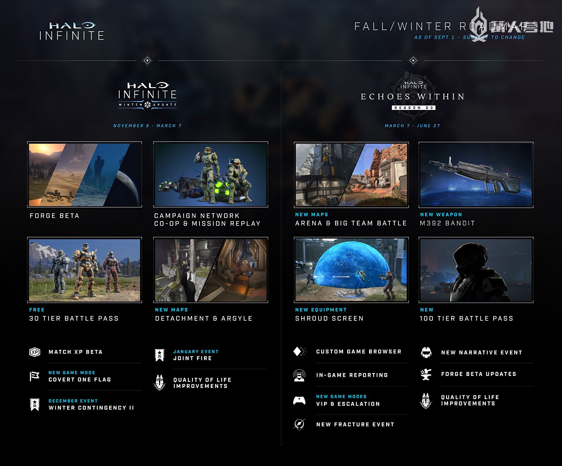 《光环：无限》新内容延迟至明年 3 月，分屏合作模式取消