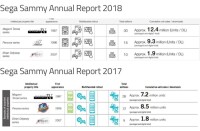 ATLUS 多个系列销量公布
《女神异闻录》系列走势喜人