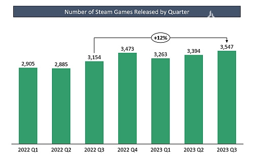 市场调研显示 Steam 版《博德之门 3》累计销量已破千万