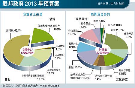 登录查看大图