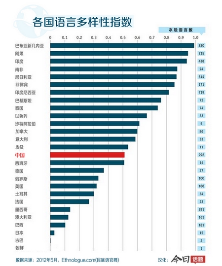 全世界会各种语言的人口_各种肢体语言大全图