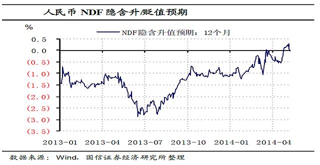 人民幣國際化提速是煙霧彈