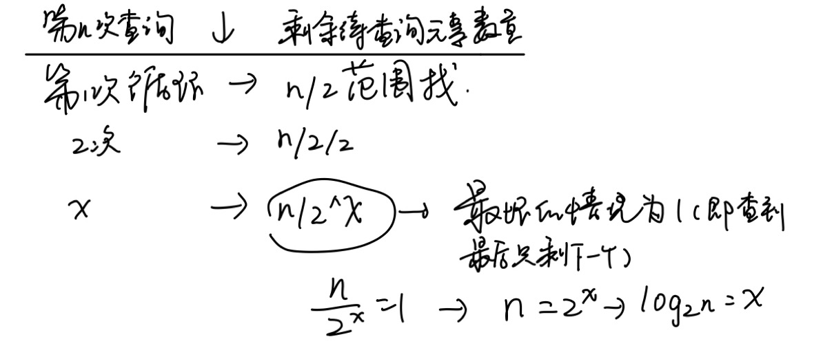 [MIT6.006] 1. Algorithmic Thinking, Peak Finding 算法思维，峰值寻找 - Alvin_Ai - 博客园