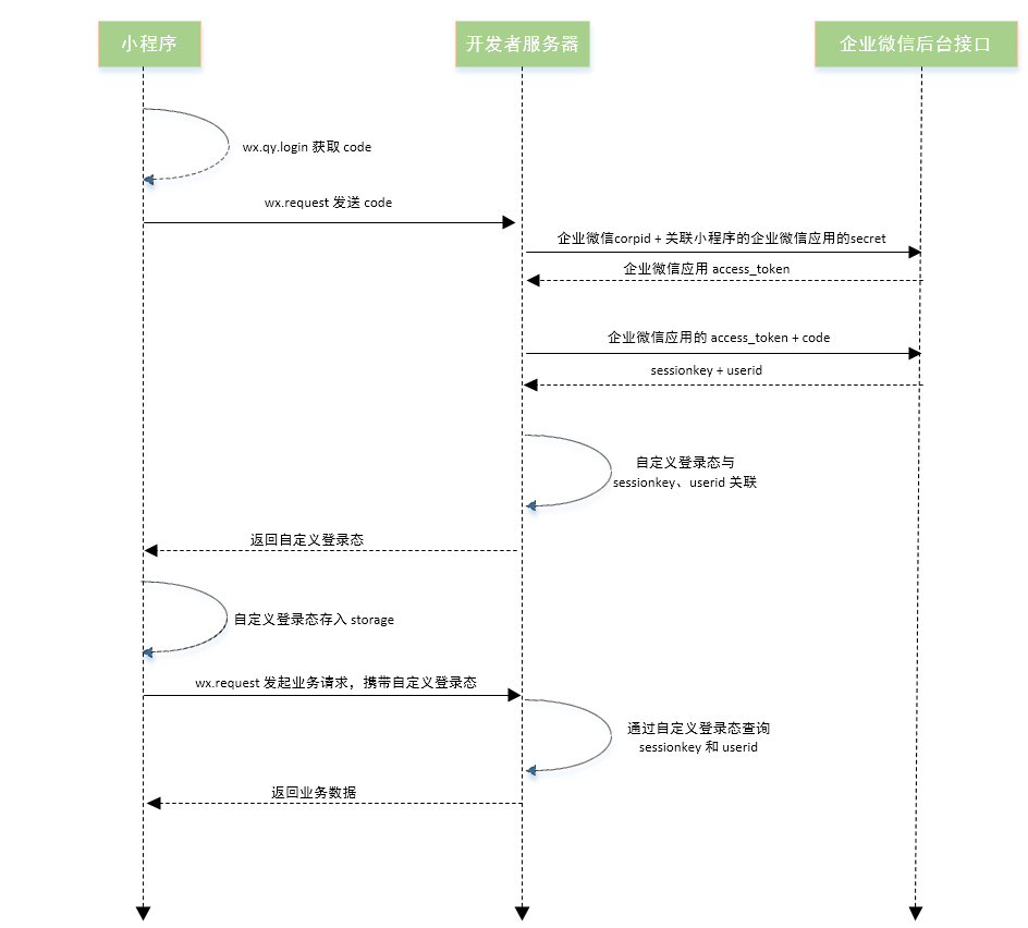 https://p.qpic.cn/pic_wework/2037829553/1d1bc71204c483503a4ca9747538a64e0ae8643e76a41d7e/0?t=19042217