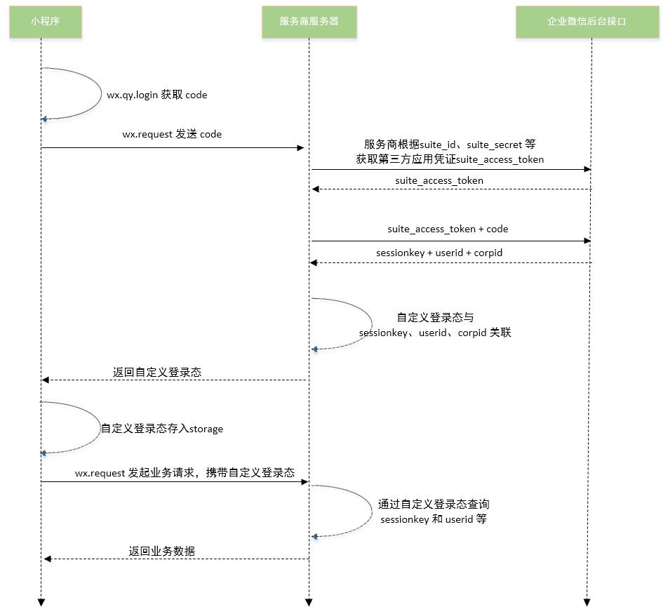 图片描述