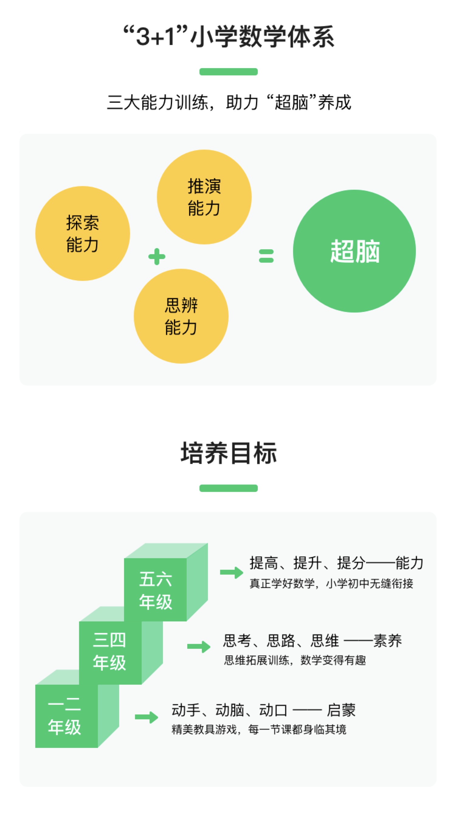 数「一期」新六年级数学暑假系统班(满分班)(人教版)