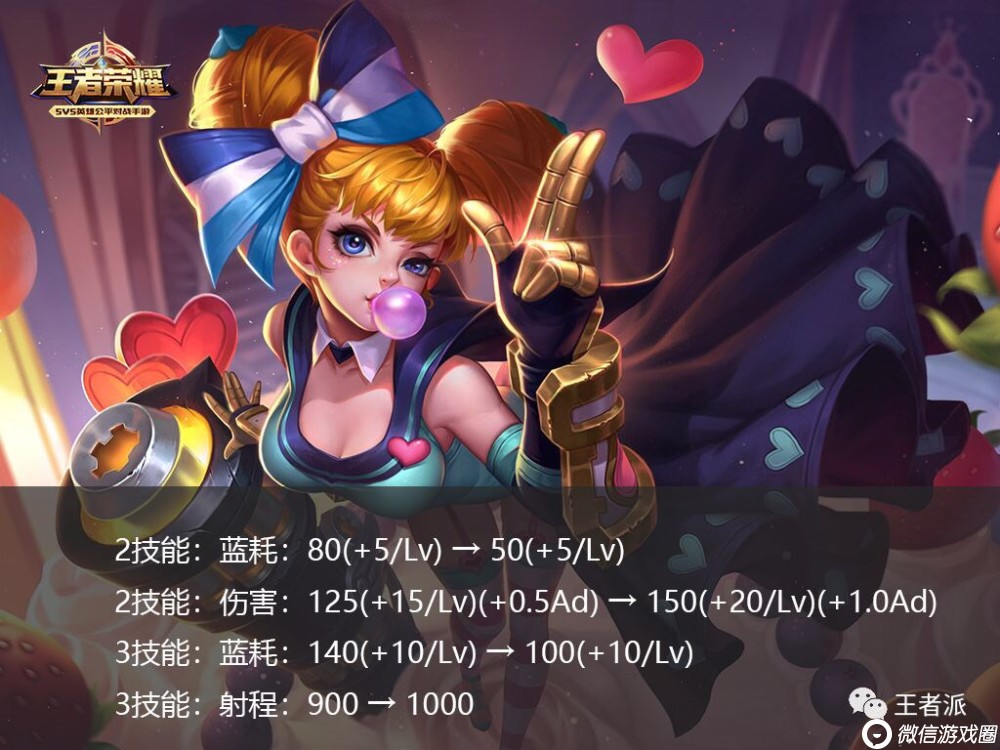 王者荣耀S11赛季孙尚香出装铭文